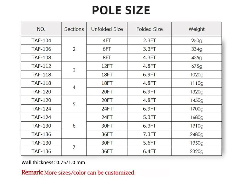 Aluminum telescopic pole processing