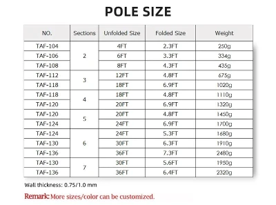 Aluminum telescopic pole processing