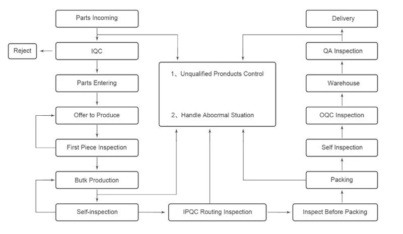 How Are Aluminium Die Casting Parts made?