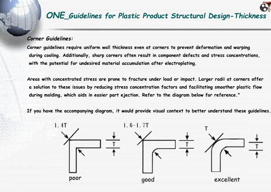 Corner Guidelines