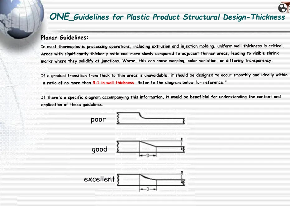 Planar Guidelines