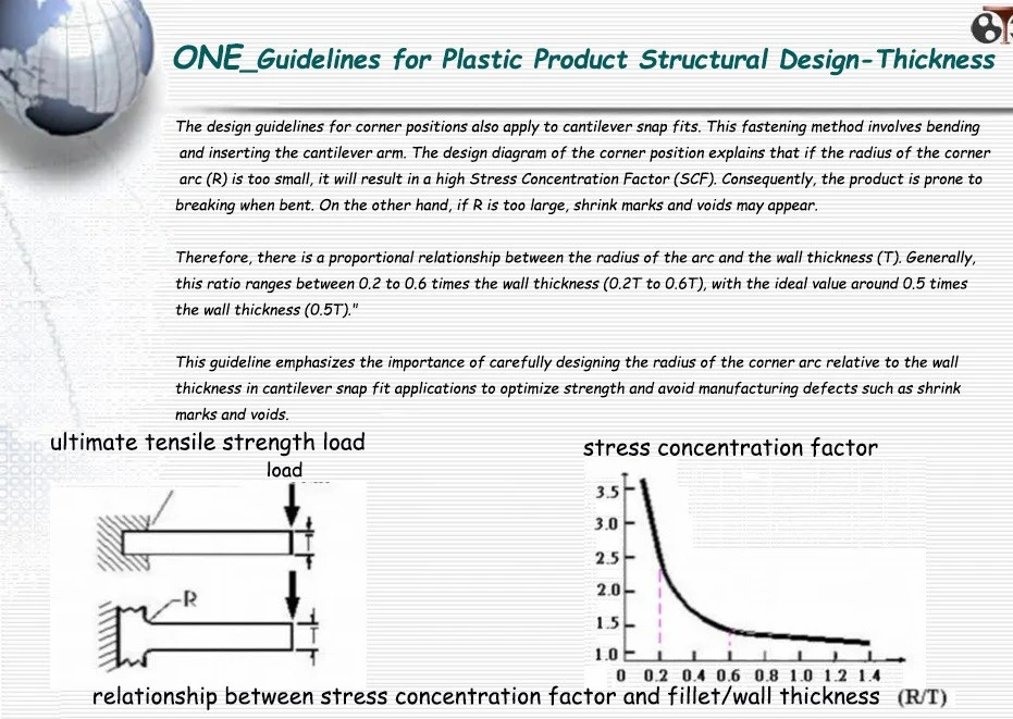 Corner Guidelines