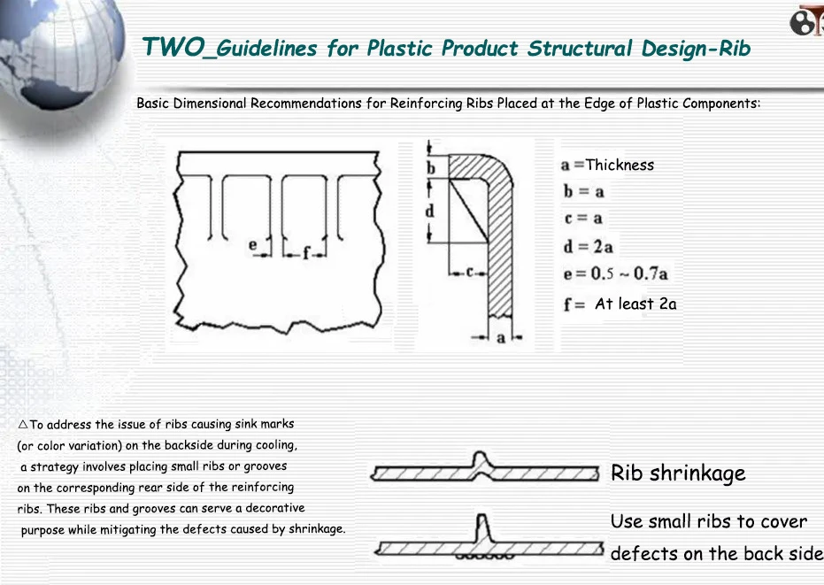 Basic Dimensional Recommendations for Reinforcing Ribs Placed at the Edge of Plastic Components