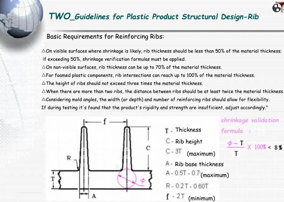 Basic Requirements for Reinforcing Ribs