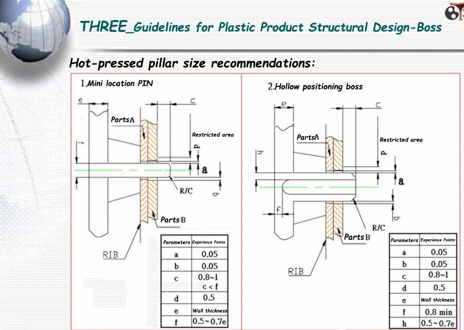 Hot-pressed pillar size recommendations