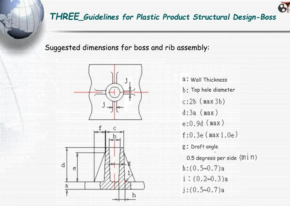 Suggested dimensions for boss and rib assembly
