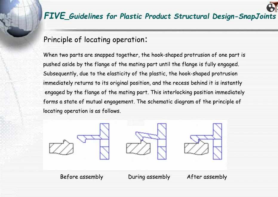Principle of locating operation