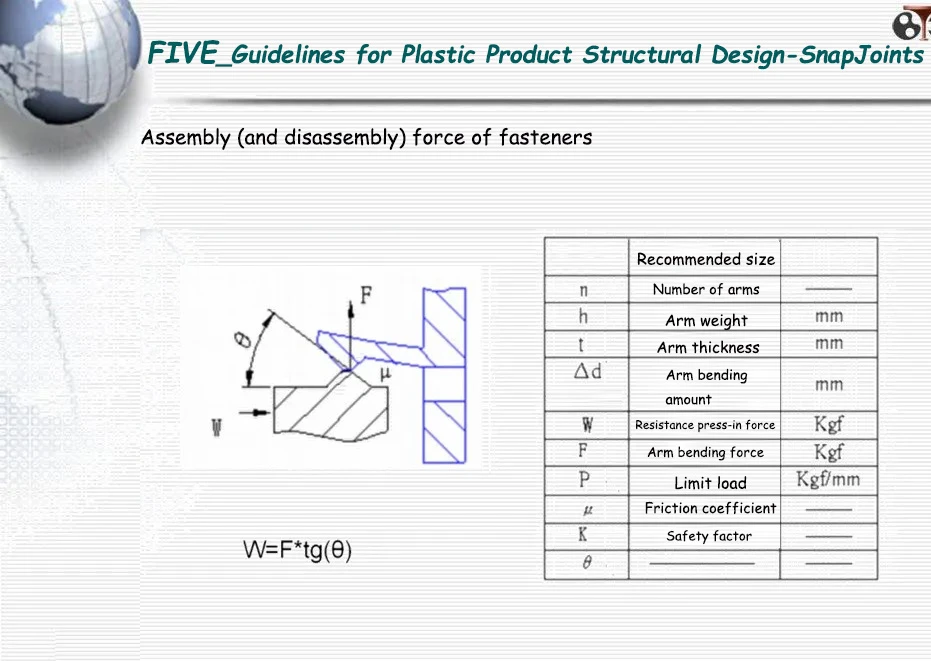 Assembly(and disassembly)force of fasteners