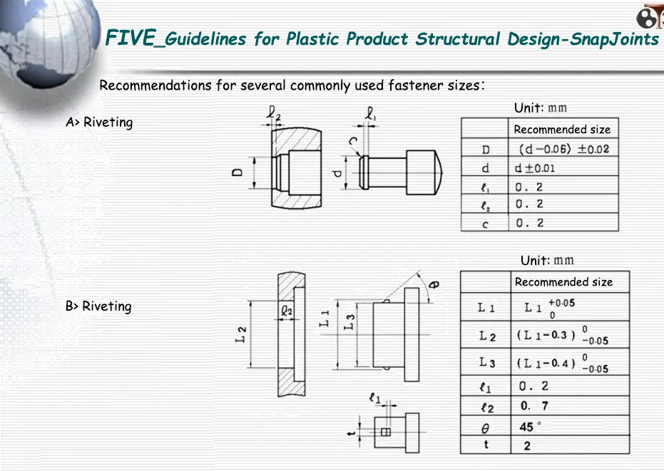 Recommendations for several commonly used fastener sizes