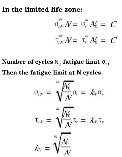 S-N curve S-N curve