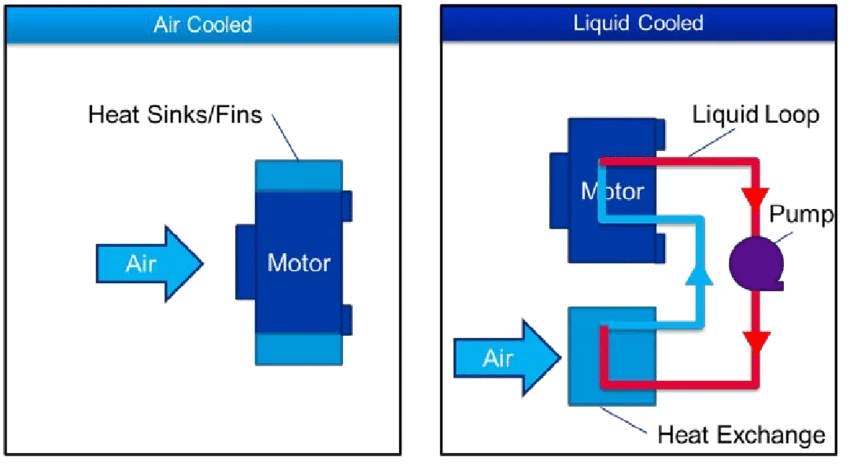  A comparison between air cooling and liquid cooling technologies