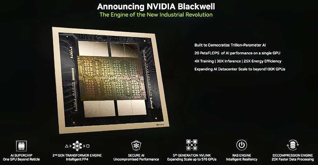 Blackwell chips Blackwell chips