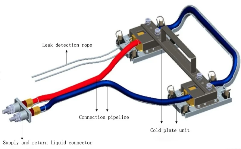 Liquid Cooling Plate Assembly Liquid Cooling Plate Assembly