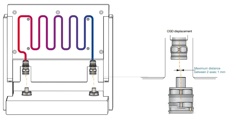 Blind-Mate Alignment Diagram Blind-Mate Alignment Diagram
