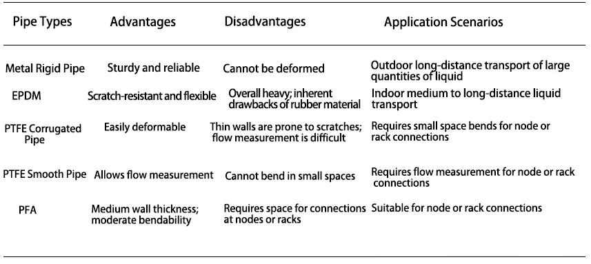  Pipeline Materials