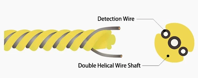  Detection Principle of Leak Detection Rope