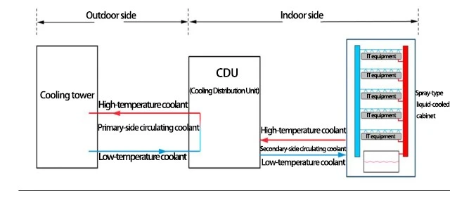 Spray Cooling Spray Cooling