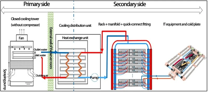Cold Plate Cooling Cold Plate Cooling