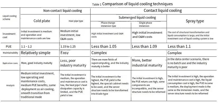 Liquid Cooling Technology