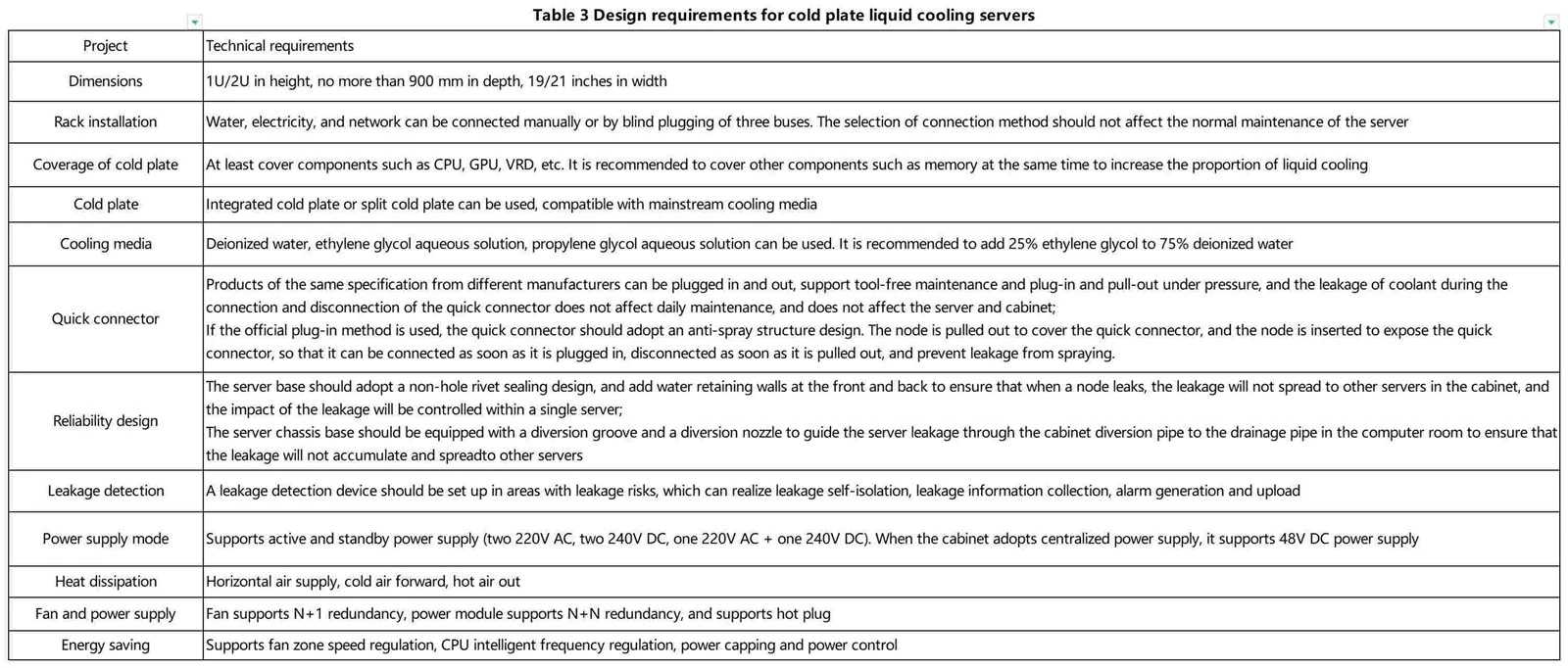 Design requirements of cold plate liquid cooling server Design requirements of cold plate liquid cooling server