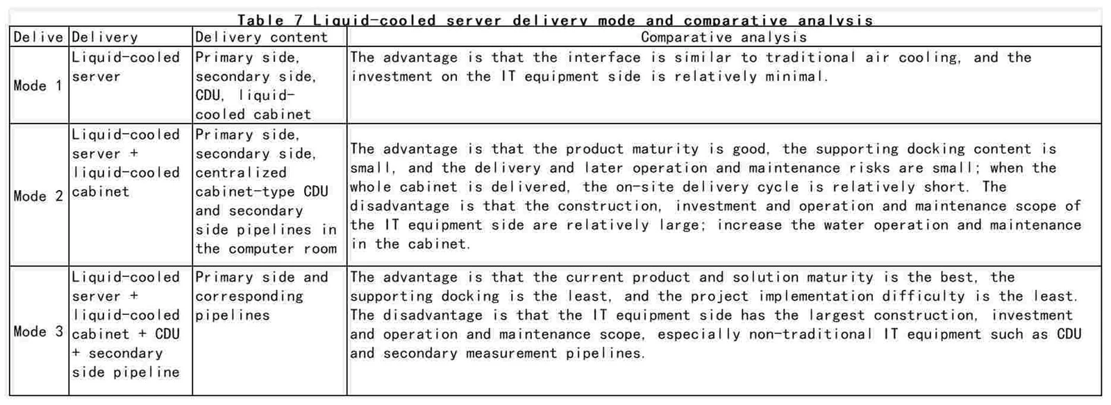 Delivery Models