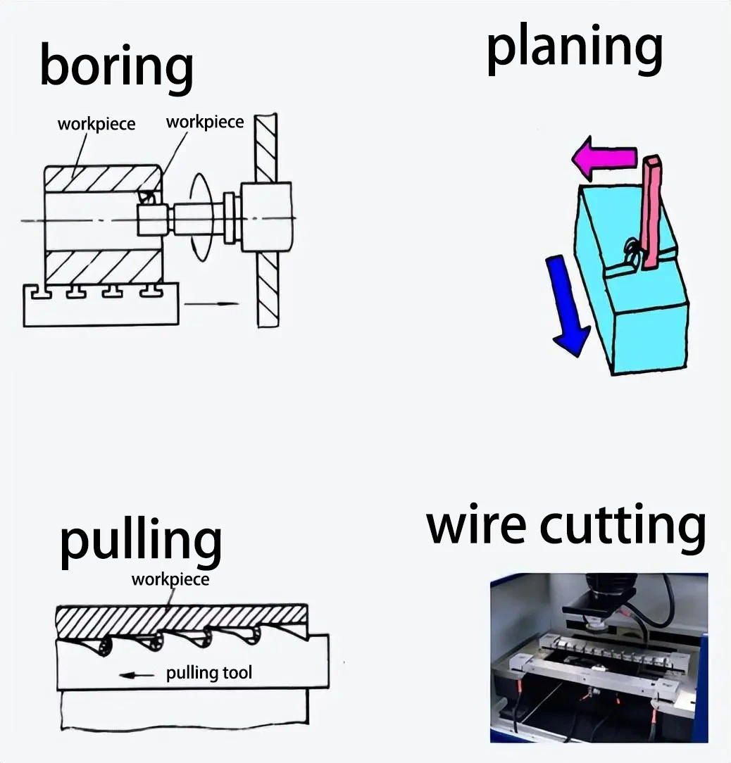 Common Terminology in Machining Processes