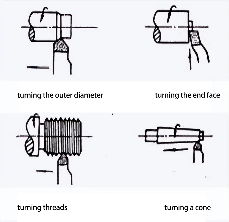Turning Application Range