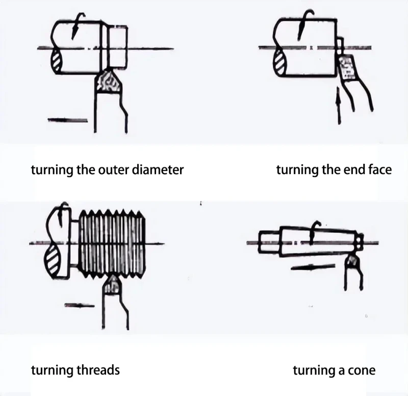 Turning Application Range Turning Application Range
