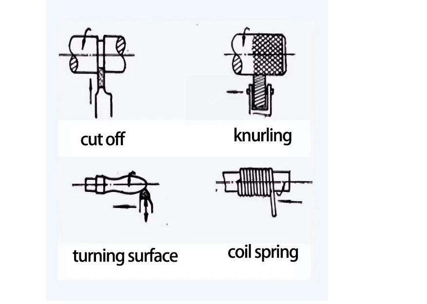 Turning Application Range Turning Application Range
