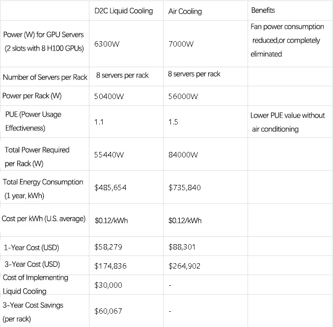 Reducing Costs and Environmental Impact of Liquid Cooling Reducing Costs and Environmental Impact of Liquid Cooling