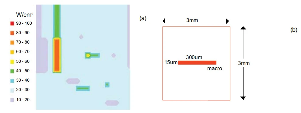 Figure 3. Heat Flux Exceeding 2500 W/cm² in a Microprocessor Figure 3. Heat Flux Exceeding 2500 W/cm² in a Microprocessor
