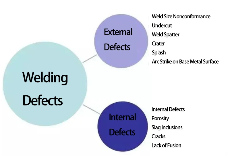 Welding Defects