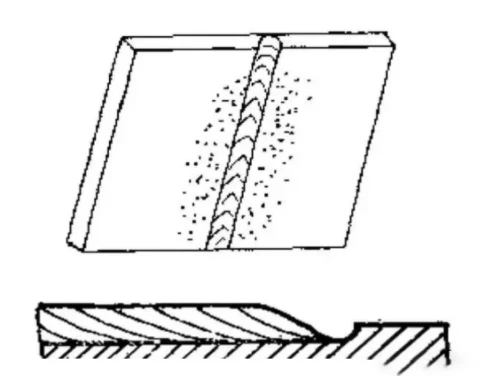 Concavities and Welding Deformations