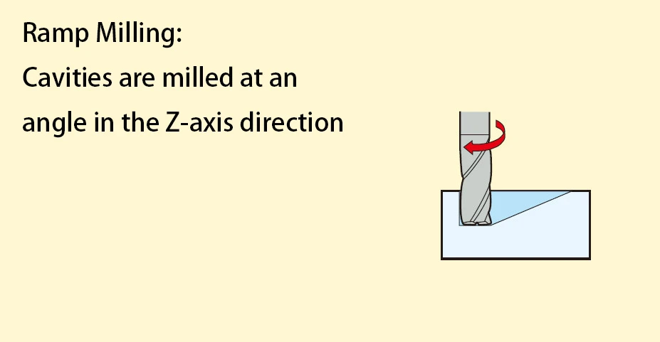 Ramp milling Ramp milling
