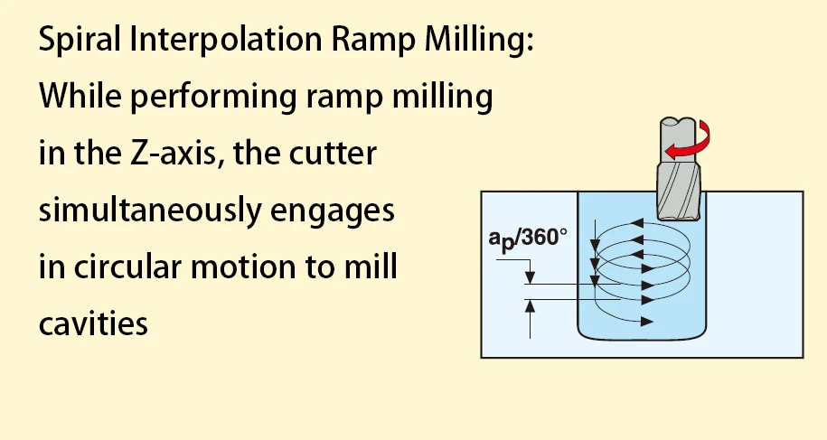 Thread interpolation Thread interpolation