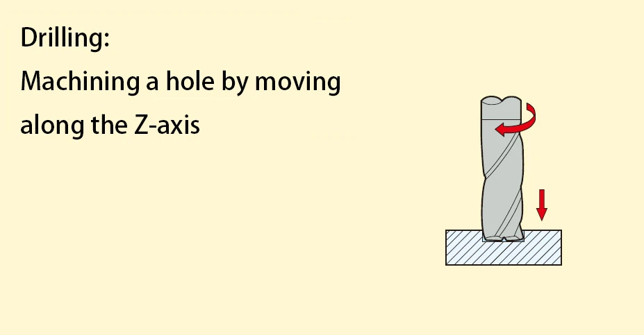 Drilling Drilling