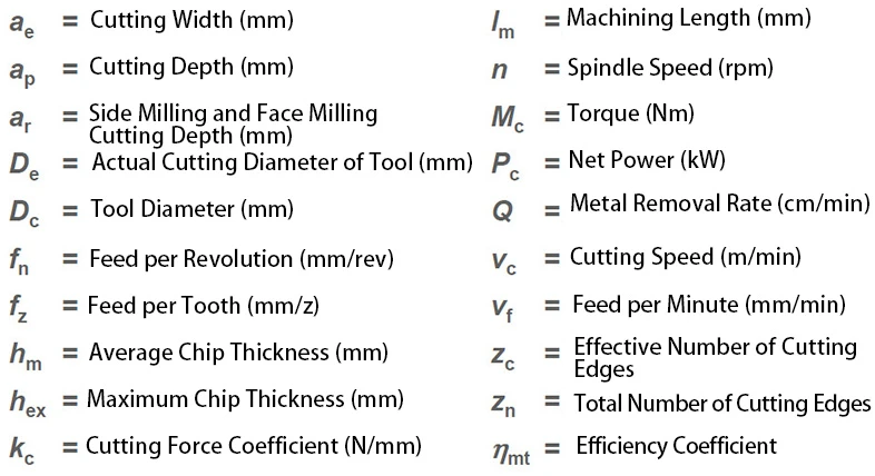 Parameters Parameters