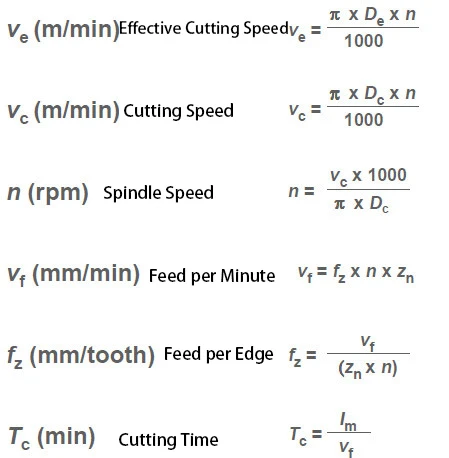 Calculation formulas 1 Calculation formulas 1