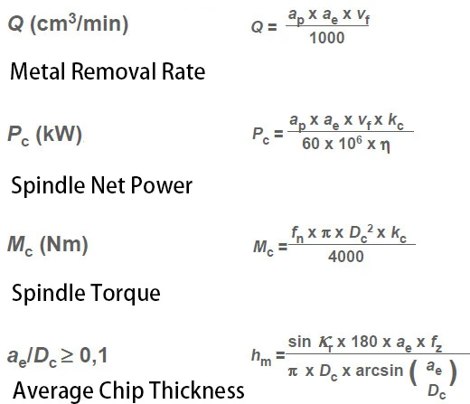 Calculation formulas 2 Calculation formulas 2