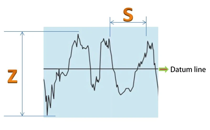 Reference Line Reference Line