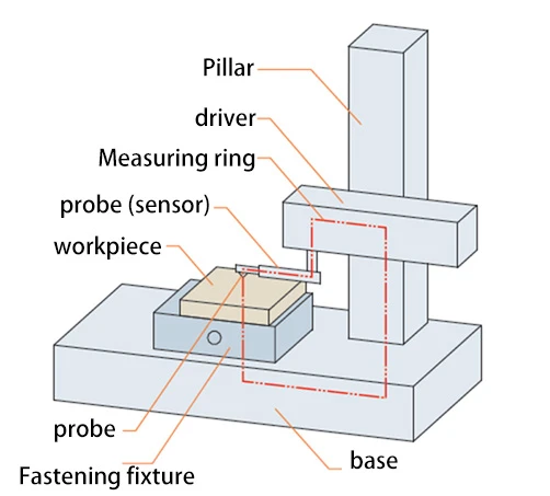 Probe-Type Surface Roughness Measuring Instrument Probe-Type Surface Roughness Measuring Instrument