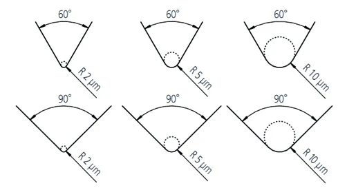 Types of Probes